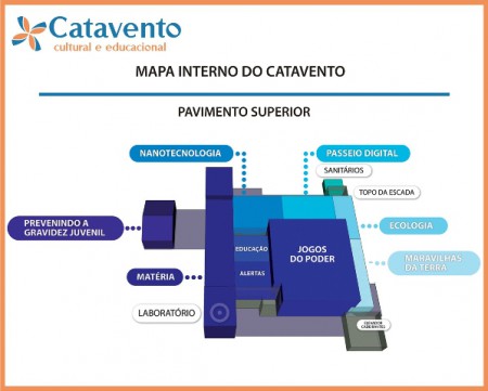 Mapa interno